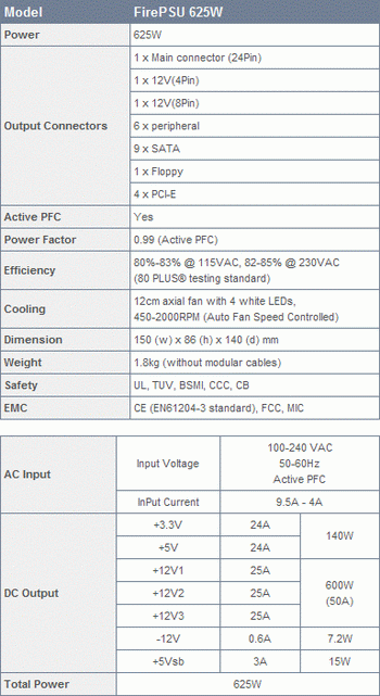 firePSU 625 W